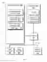 Fig. 06 - Maintaining user authentications with common trusted devices