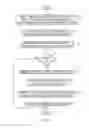 Fig. 06 - Security authorization for service level agreements