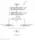Fig. 07 - Security authorization for service level agreements
