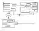 Fig. 01 - Secure host communications