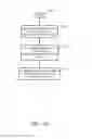 Fig. 43 - Systems and methods for managing lost devices of multiple types with multiple policies using melded profiles associated with groups