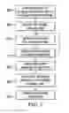 Fig. 03 - Configuration of shared trunk groups in an IP telephony network
