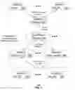 Fig. 02 - Method and apparatus for communicating between communication devices
