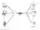 Fig. 01 - FTP load balancing support for cluster