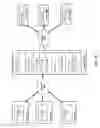 Fig. 10 - FTP load balancing support for cluster