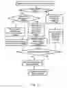 Fig. 29 - FTP load balancing support for cluster
