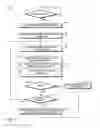 Fig. 08 - Technologies for handling message passing interface operations