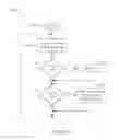 Fig. 13 - Systems and methods for vehicle traffic management in a network of moving things