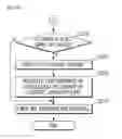 Fig. 11 - METHOD AND APPARATUS FOR SAVING CLOUD SERVICE TRAFFIC USING PEER-TO-PEER CONNECTION