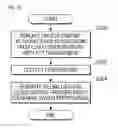 Fig. 13 - METHOD AND APPARATUS FOR SAVING CLOUD SERVICE TRAFFIC USING PEER-TO-PEER CONNECTION