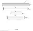 Fig. 07 - Distributed peer-to-peer data center management