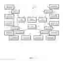 Fig. 08 - Distributed peer-to-peer data center management