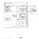 Fig. 10 - Distributed peer-to-peer data center management