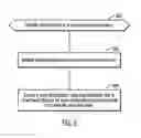 Fig. 04 - Distributed global data vaulting mechanism for grid based storage