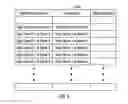 Fig. 06 - Distributed global data vaulting mechanism for grid based storage