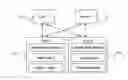 Fig. 01 - System comprising vehicle keys and a docking station, respective vehicle key, docking station, method and computer program