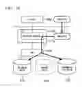 Fig. 13 - Storage system that includes a plurality of routing circuits and a plurality of node modules connected thereto