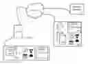 Fig. 01 - Method and system for remote management of access to appliances