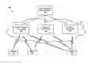 Fig. 01 - Computer systems and methods for sharing asset-related information between data platforms over a network