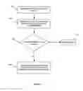 Fig. 05 - System and methods of managing content in one or more networked repositories during a network downtime condition