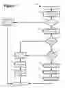Fig. 08 - Multi-layer multi-hit caching for long tail content