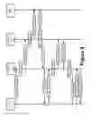 Fig. 10 - Multi-layer multi-hit caching for long tail content