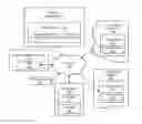 Fig. 01 - DNS overriding-based methods of accelerating content delivery