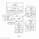 Fig. 02 - DNS overriding-based methods of accelerating content delivery