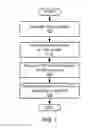 Fig. 08 - DNS overriding-based methods of accelerating content delivery