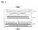 Fig. 03 - Method and apparatus for managing application