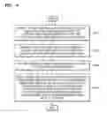 Fig. 05 - Method and apparatus for managing application