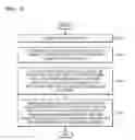 Fig. 06 - Method and apparatus for managing application