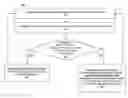 Fig. 01 - Protocol selection for transmission control protocol/internet protocol (TCP/IP)