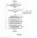 Fig. 09 - Apparatus and method for generating group profile