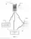 Fig. 08 - Standard mobile communication device distraction prevention and safety protocols