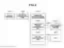 Fig. 03 - Communication apparatus, control method for communication apparatus, and storage medium