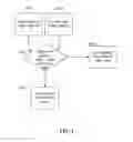 Fig. 06 - Systems and methods for presenting a caller's media content on a call recipient's phone device with a receipt of a phone call from the caller