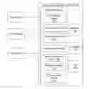 Fig. 01 - Systems, apparatuses and methods for communication flow modification