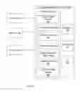 Fig. 02 - Systems, apparatuses and methods for communication flow modification