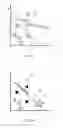 Fig. 09 - Systems, apparatuses and methods for communication flow modification