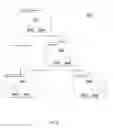 Fig. 10 - Systems, apparatuses and methods for communication flow modification
