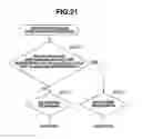 Fig. 22 - IMAGING APPARATUS AND METHOD FOR CONTROLLING IMAGING APPARATUS