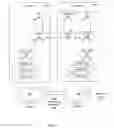 Fig. 02 - Interactive video conferencing
