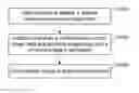 Fig. 01 - Mobile terminal and shooting method thereof