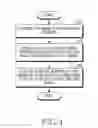 Fig. 05 - Electronic device and method for image processing