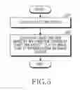 Fig. 06 - Electronic device and method for image processing