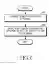 Fig. 07 - Electronic device and method for image processing