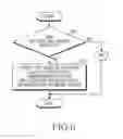 Fig. 10 - Electronic device and method for image processing