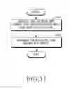 Fig. 12 - Electronic device and method for image processing