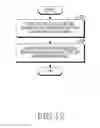 Fig. 13 - Electronic device and method for image processing